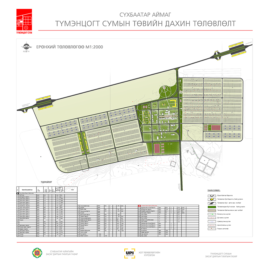 Сүхбаатар аймгийн сумдын Сумын төвийн дахин төлөвлөлт