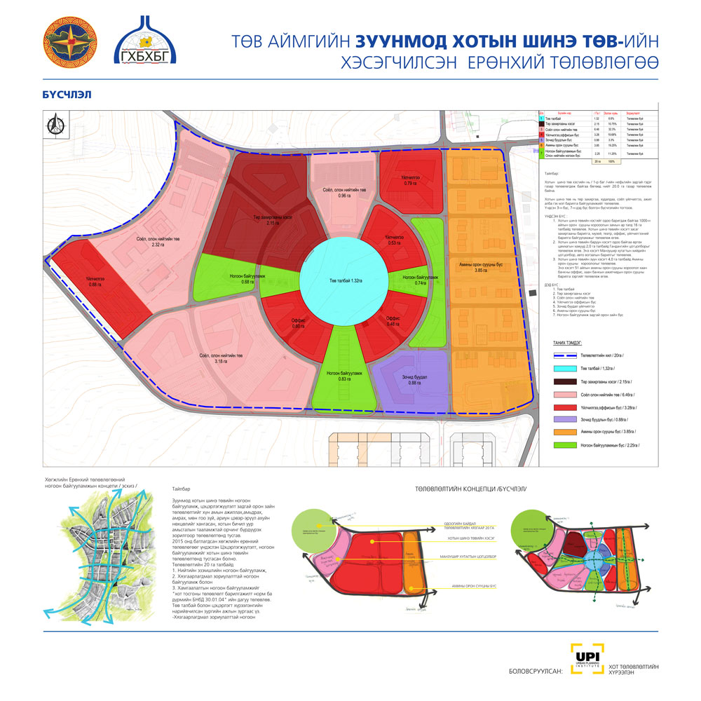 Төв аймгийн Зуунмод хотын Шинэ төвийн хэсэгчилсэн ерөнхий төлөвлөгөө